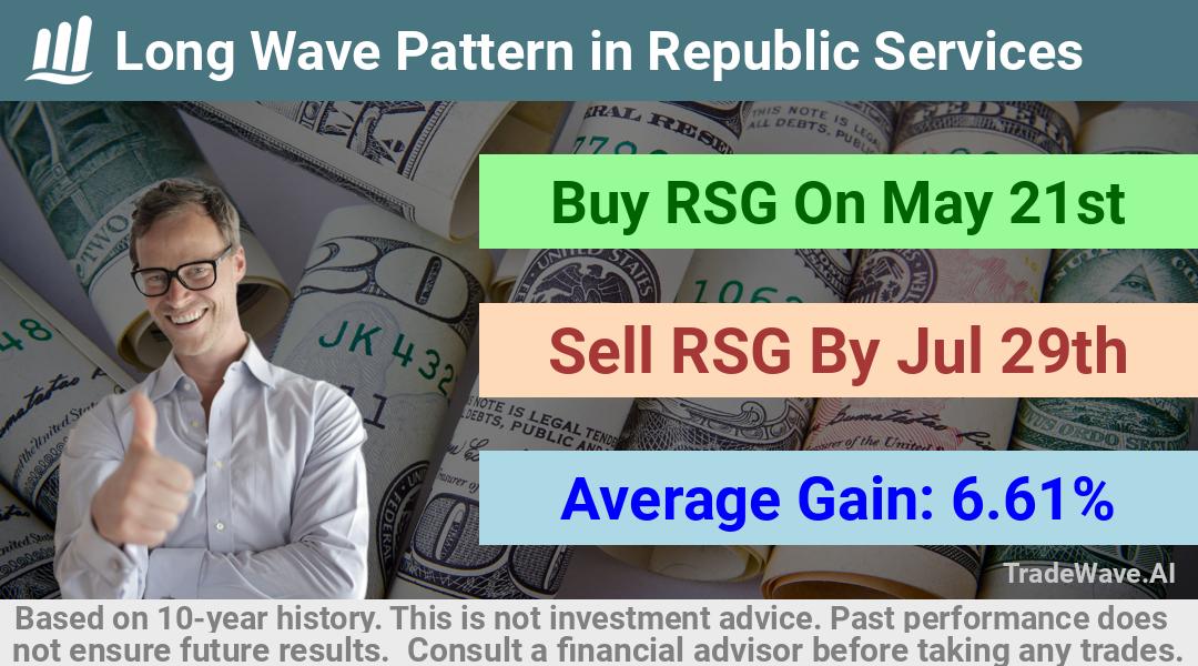 trade seasonals is a Seasonal Analytics Environment that helps inestors and traders find and analyze patterns based on time of the year. this is done by testing a date range for a financial instrument. Algoirthm also finds the top 10 opportunities daily. tradewave.ai