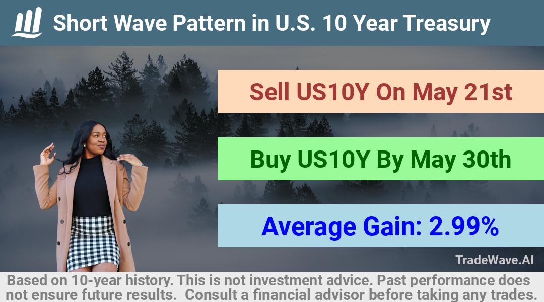 trade seasonals is a Seasonal Analytics Environment that helps inestors and traders find and analyze patterns based on time of the year. this is done by testing a date range for a financial instrument. Algoirthm also finds the top 10 opportunities daily. tradewave.ai