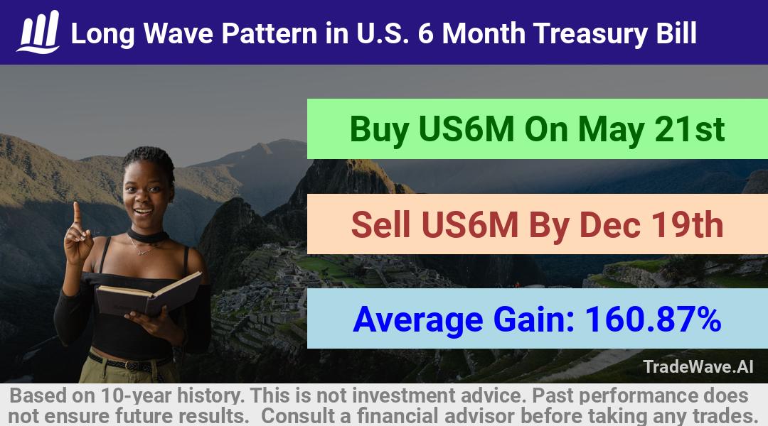 trade seasonals is a Seasonal Analytics Environment that helps inestors and traders find and analyze patterns based on time of the year. this is done by testing a date range for a financial instrument. Algoirthm also finds the top 10 opportunities daily. tradewave.ai