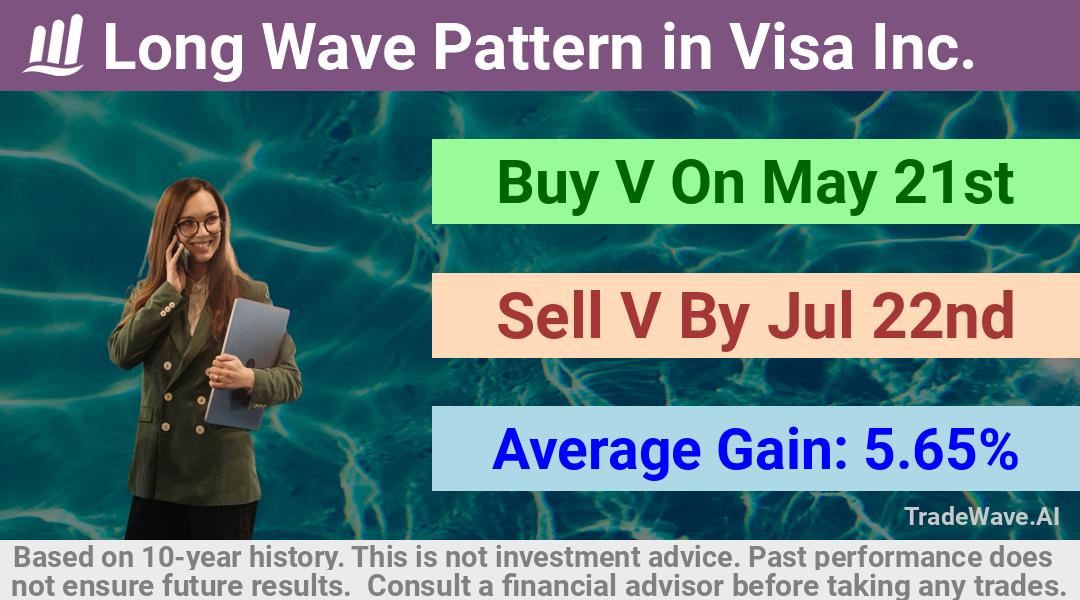 trade seasonals is a Seasonal Analytics Environment that helps inestors and traders find and analyze patterns based on time of the year. this is done by testing a date range for a financial instrument. Algoirthm also finds the top 10 opportunities daily. tradewave.ai