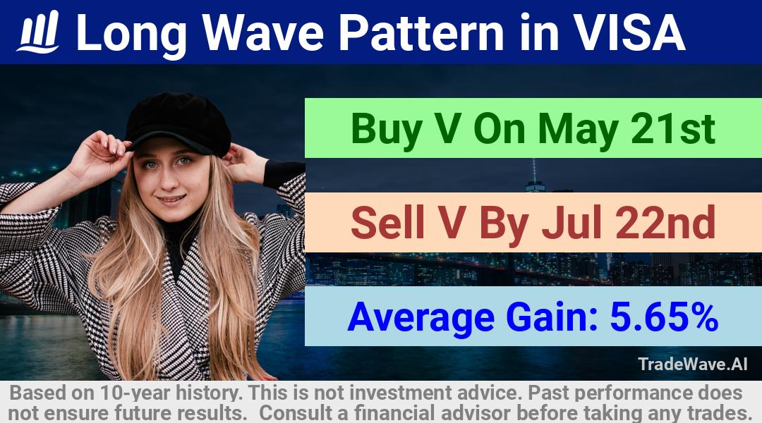 trade seasonals is a Seasonal Analytics Environment that helps inestors and traders find and analyze patterns based on time of the year. this is done by testing a date range for a financial instrument. Algoirthm also finds the top 10 opportunities daily. tradewave.ai