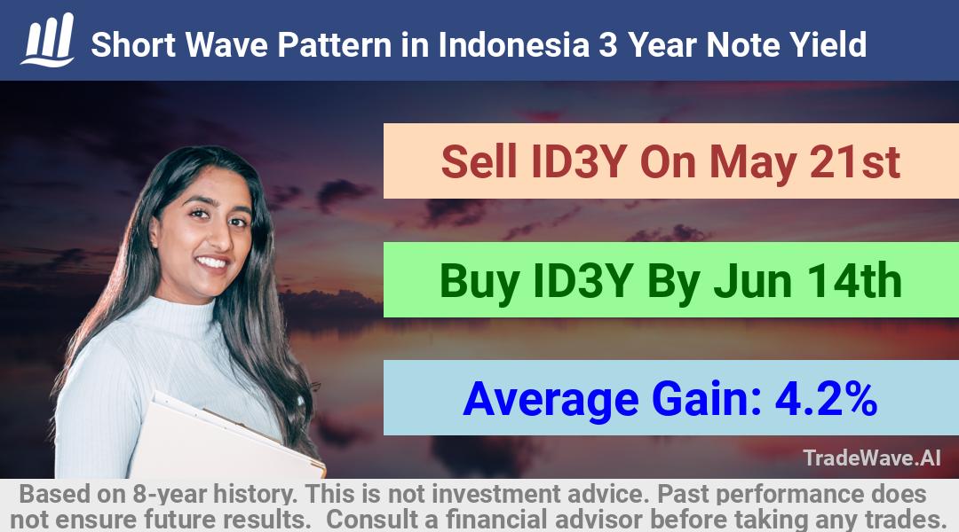 trade seasonals is a Seasonal Analytics Environment that helps inestors and traders find and analyze patterns based on time of the year. this is done by testing a date range for a financial instrument. Algoirthm also finds the top 10 opportunities daily. tradewave.ai