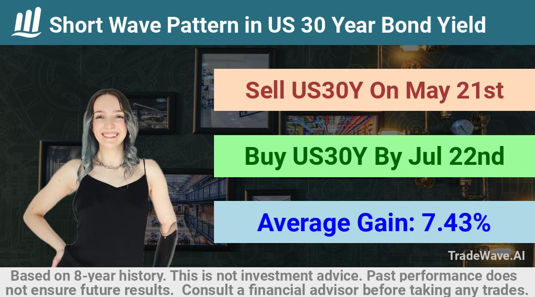 trade seasonals is a Seasonal Analytics Environment that helps inestors and traders find and analyze patterns based on time of the year. this is done by testing a date range for a financial instrument. Algoirthm also finds the top 10 opportunities daily. tradewave.ai