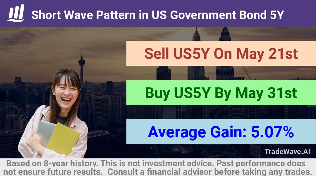 trade seasonals is a Seasonal Analytics Environment that helps inestors and traders find and analyze patterns based on time of the year. this is done by testing a date range for a financial instrument. Algoirthm also finds the top 10 opportunities daily. tradewave.ai