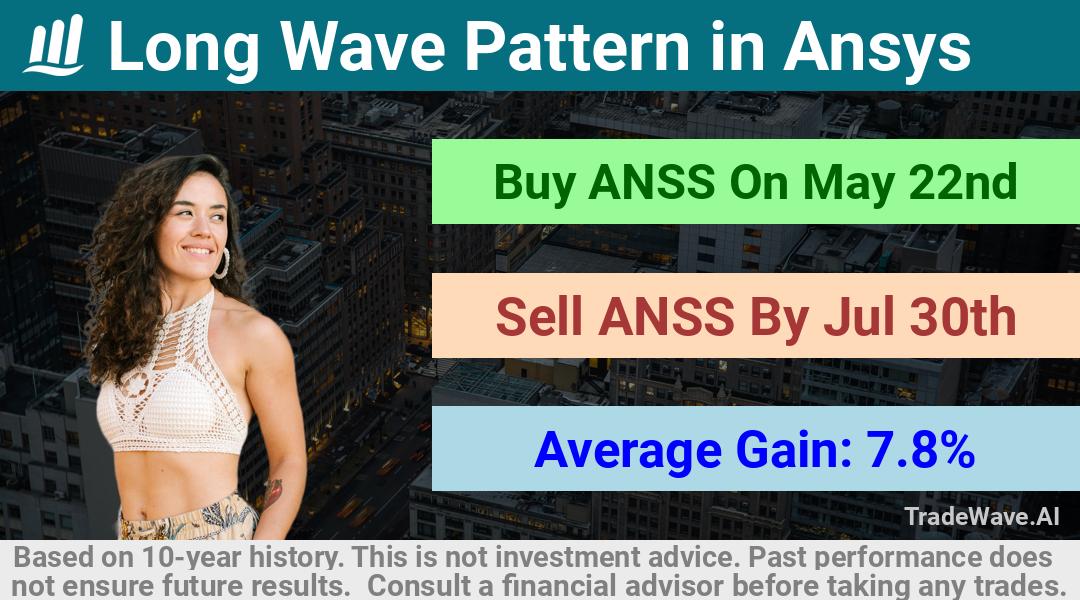 trade seasonals is a Seasonal Analytics Environment that helps inestors and traders find and analyze patterns based on time of the year. this is done by testing a date range for a financial instrument. Algoirthm also finds the top 10 opportunities daily. tradewave.ai