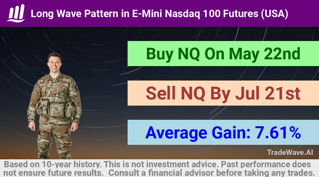 trade seasonals is a Seasonal Analytics Environment that helps inestors and traders find and analyze patterns based on time of the year. this is done by testing a date range for a financial instrument. Algoirthm also finds the top 10 opportunities daily. tradewave.ai