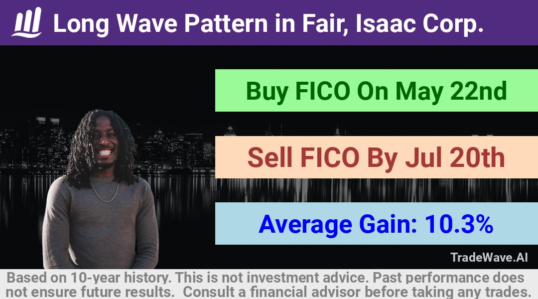 trade seasonals is a Seasonal Analytics Environment that helps inestors and traders find and analyze patterns based on time of the year. this is done by testing a date range for a financial instrument. Algoirthm also finds the top 10 opportunities daily. tradewave.ai