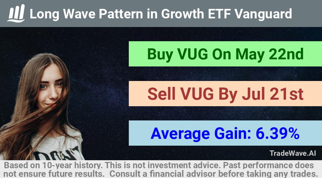 trade seasonals is a Seasonal Analytics Environment that helps inestors and traders find and analyze patterns based on time of the year. this is done by testing a date range for a financial instrument. Algoirthm also finds the top 10 opportunities daily. tradewave.ai