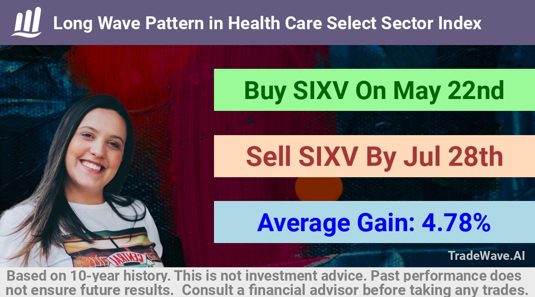 trade seasonals is a Seasonal Analytics Environment that helps inestors and traders find and analyze patterns based on time of the year. this is done by testing a date range for a financial instrument. Algoirthm also finds the top 10 opportunities daily. tradewave.ai