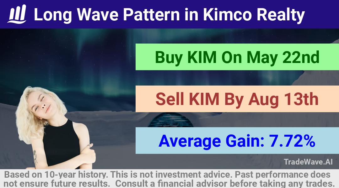 trade seasonals is a Seasonal Analytics Environment that helps inestors and traders find and analyze patterns based on time of the year. this is done by testing a date range for a financial instrument. Algoirthm also finds the top 10 opportunities daily. tradewave.ai