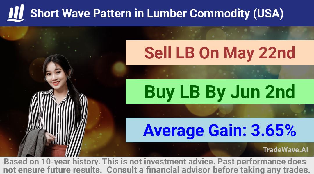 trade seasonals is a Seasonal Analytics Environment that helps inestors and traders find and analyze patterns based on time of the year. this is done by testing a date range for a financial instrument. Algoirthm also finds the top 10 opportunities daily. tradewave.ai