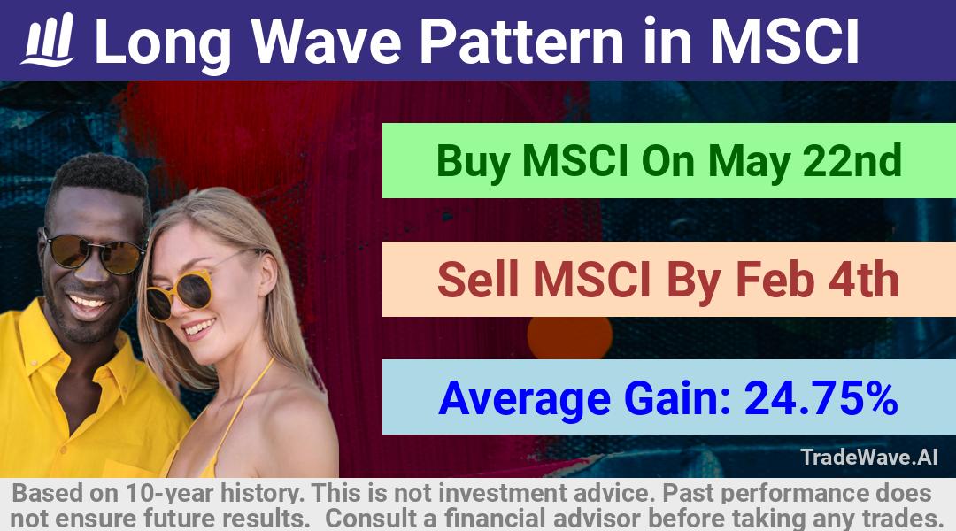 trade seasonals is a Seasonal Analytics Environment that helps inestors and traders find and analyze patterns based on time of the year. this is done by testing a date range for a financial instrument. Algoirthm also finds the top 10 opportunities daily. tradewave.ai