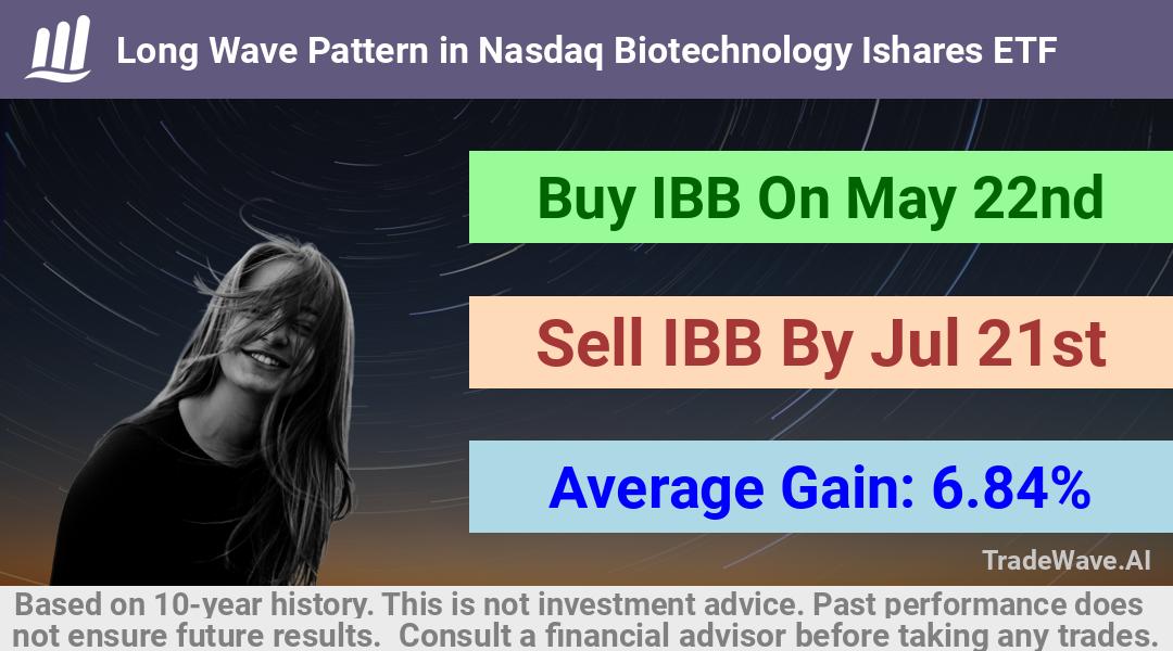 trade seasonals is a Seasonal Analytics Environment that helps inestors and traders find and analyze patterns based on time of the year. this is done by testing a date range for a financial instrument. Algoirthm also finds the top 10 opportunities daily. tradewave.ai