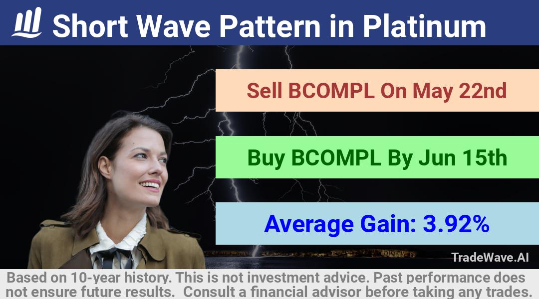 trade seasonals is a Seasonal Analytics Environment that helps inestors and traders find and analyze patterns based on time of the year. this is done by testing a date range for a financial instrument. Algoirthm also finds the top 10 opportunities daily. tradewave.ai