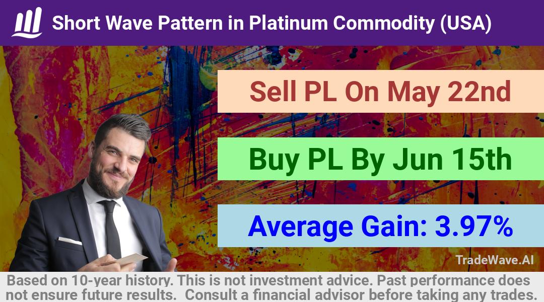 trade seasonals is a Seasonal Analytics Environment that helps inestors and traders find and analyze patterns based on time of the year. this is done by testing a date range for a financial instrument. Algoirthm also finds the top 10 opportunities daily. tradewave.ai