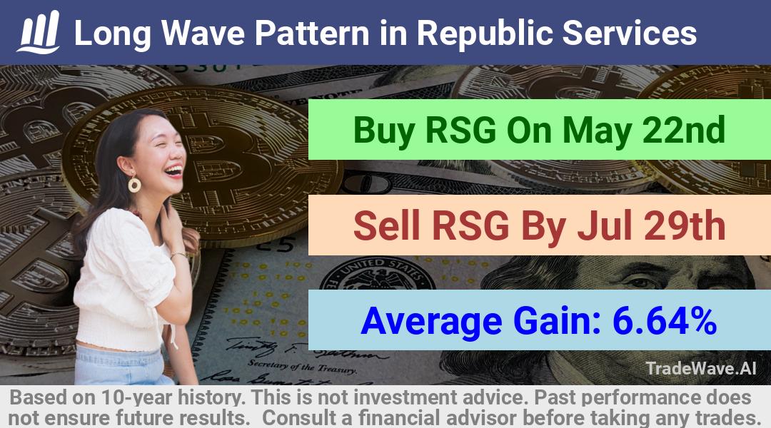 trade seasonals is a Seasonal Analytics Environment that helps inestors and traders find and analyze patterns based on time of the year. this is done by testing a date range for a financial instrument. Algoirthm also finds the top 10 opportunities daily. tradewave.ai