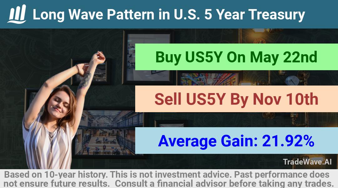 trade seasonals is a Seasonal Analytics Environment that helps inestors and traders find and analyze patterns based on time of the year. this is done by testing a date range for a financial instrument. Algoirthm also finds the top 10 opportunities daily. tradewave.ai