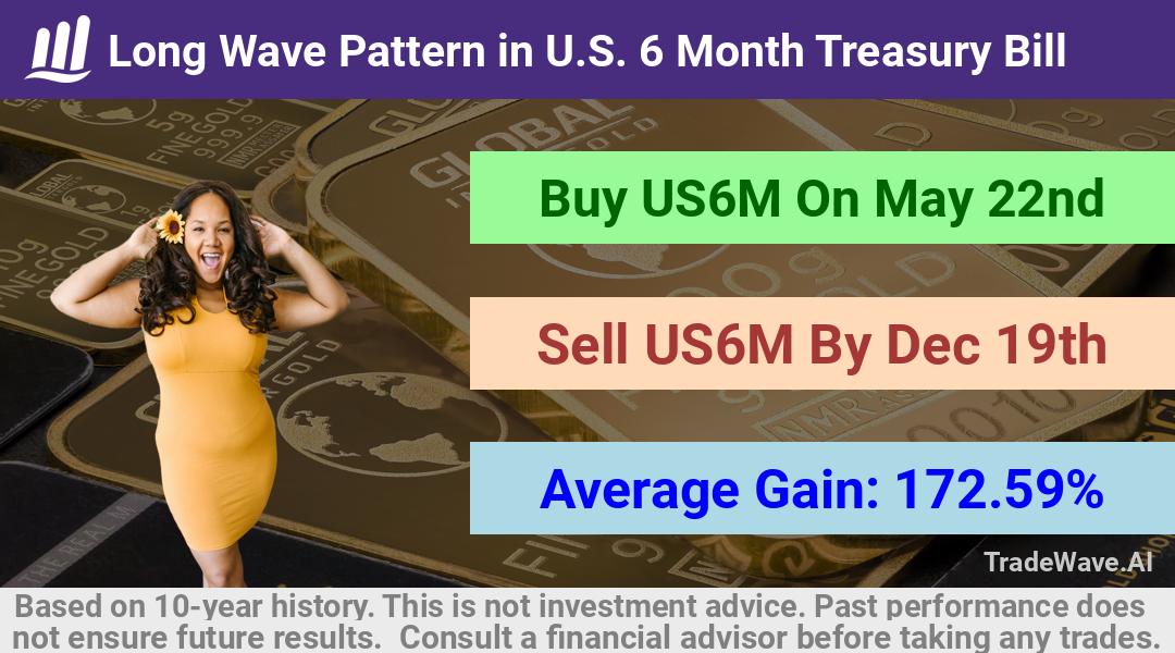 trade seasonals is a Seasonal Analytics Environment that helps inestors and traders find and analyze patterns based on time of the year. this is done by testing a date range for a financial instrument. Algoirthm also finds the top 10 opportunities daily. tradewave.ai