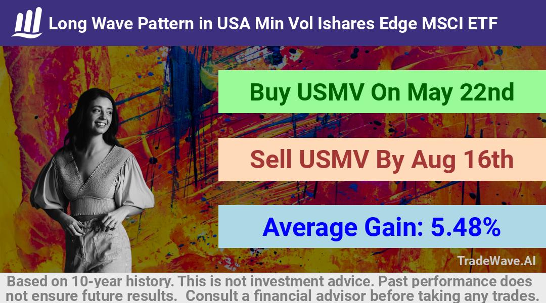 trade seasonals is a Seasonal Analytics Environment that helps inestors and traders find and analyze patterns based on time of the year. this is done by testing a date range for a financial instrument. Algoirthm also finds the top 10 opportunities daily. tradewave.ai