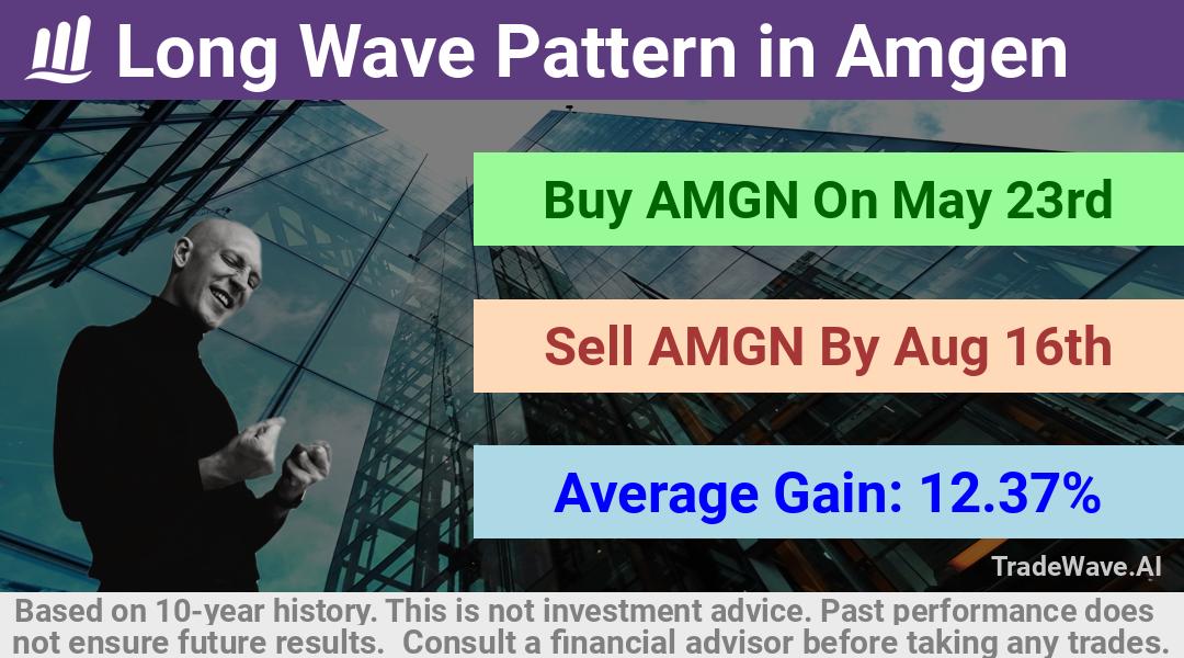 trade seasonals is a Seasonal Analytics Environment that helps inestors and traders find and analyze patterns based on time of the year. this is done by testing a date range for a financial instrument. Algoirthm also finds the top 10 opportunities daily. tradewave.ai