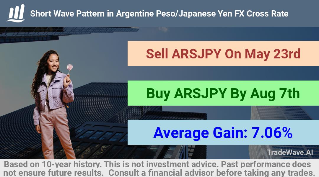 trade seasonals is a Seasonal Analytics Environment that helps inestors and traders find and analyze patterns based on time of the year. this is done by testing a date range for a financial instrument. Algoirthm also finds the top 10 opportunities daily. tradewave.ai