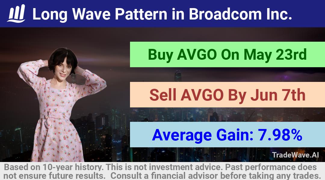 trade seasonals is a Seasonal Analytics Environment that helps inestors and traders find and analyze patterns based on time of the year. this is done by testing a date range for a financial instrument. Algoirthm also finds the top 10 opportunities daily. tradewave.ai