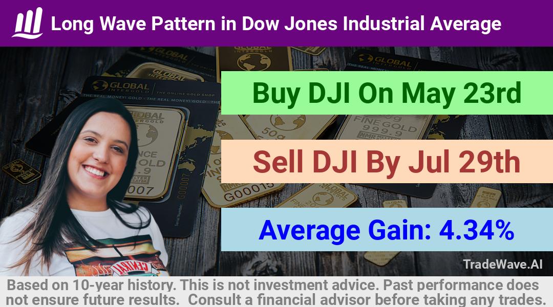 trade seasonals is a Seasonal Analytics Environment that helps inestors and traders find and analyze patterns based on time of the year. this is done by testing a date range for a financial instrument. Algoirthm also finds the top 10 opportunities daily. tradewave.ai