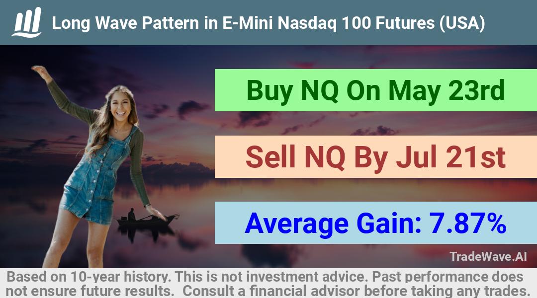 trade seasonals is a Seasonal Analytics Environment that helps inestors and traders find and analyze patterns based on time of the year. this is done by testing a date range for a financial instrument. Algoirthm also finds the top 10 opportunities daily. tradewave.ai