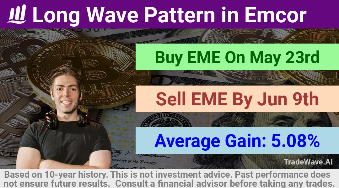 trade seasonals is a Seasonal Analytics Environment that helps inestors and traders find and analyze patterns based on time of the year. this is done by testing a date range for a financial instrument. Algoirthm also finds the top 10 opportunities daily. tradewave.ai