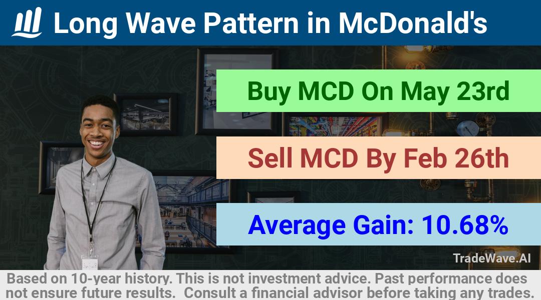 trade seasonals is a Seasonal Analytics Environment that helps inestors and traders find and analyze patterns based on time of the year. this is done by testing a date range for a financial instrument. Algoirthm also finds the top 10 opportunities daily. tradewave.ai