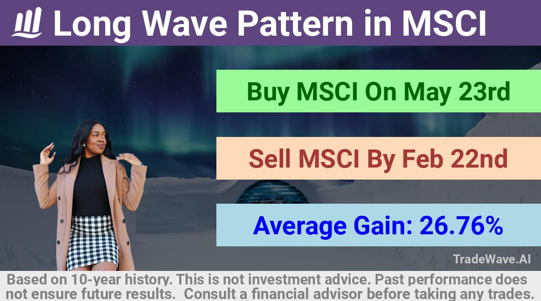 trade seasonals is a Seasonal Analytics Environment that helps inestors and traders find and analyze patterns based on time of the year. this is done by testing a date range for a financial instrument. Algoirthm also finds the top 10 opportunities daily. tradewave.ai