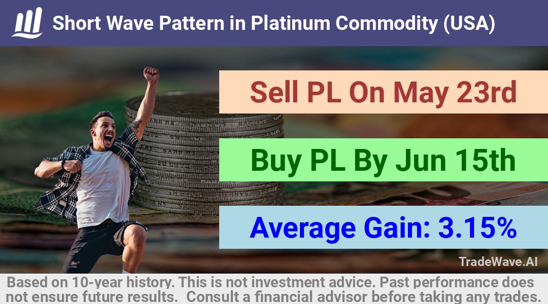 trade seasonals is a Seasonal Analytics Environment that helps inestors and traders find and analyze patterns based on time of the year. this is done by testing a date range for a financial instrument. Algoirthm also finds the top 10 opportunities daily. tradewave.ai