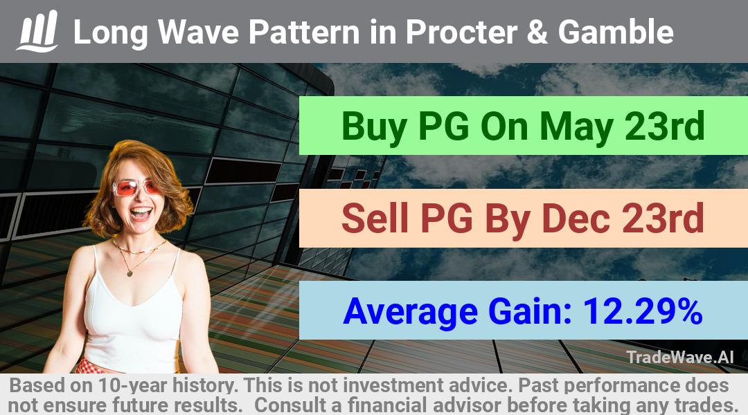 trade seasonals is a Seasonal Analytics Environment that helps inestors and traders find and analyze patterns based on time of the year. this is done by testing a date range for a financial instrument. Algoirthm also finds the top 10 opportunities daily. tradewave.ai