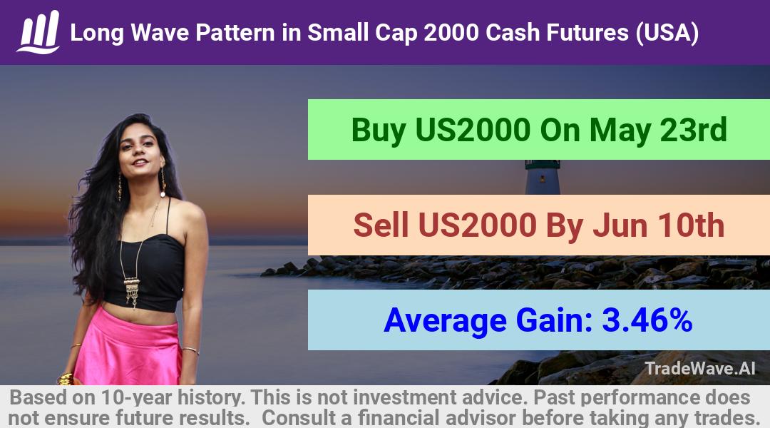 trade seasonals is a Seasonal Analytics Environment that helps inestors and traders find and analyze patterns based on time of the year. this is done by testing a date range for a financial instrument. Algoirthm also finds the top 10 opportunities daily. tradewave.ai