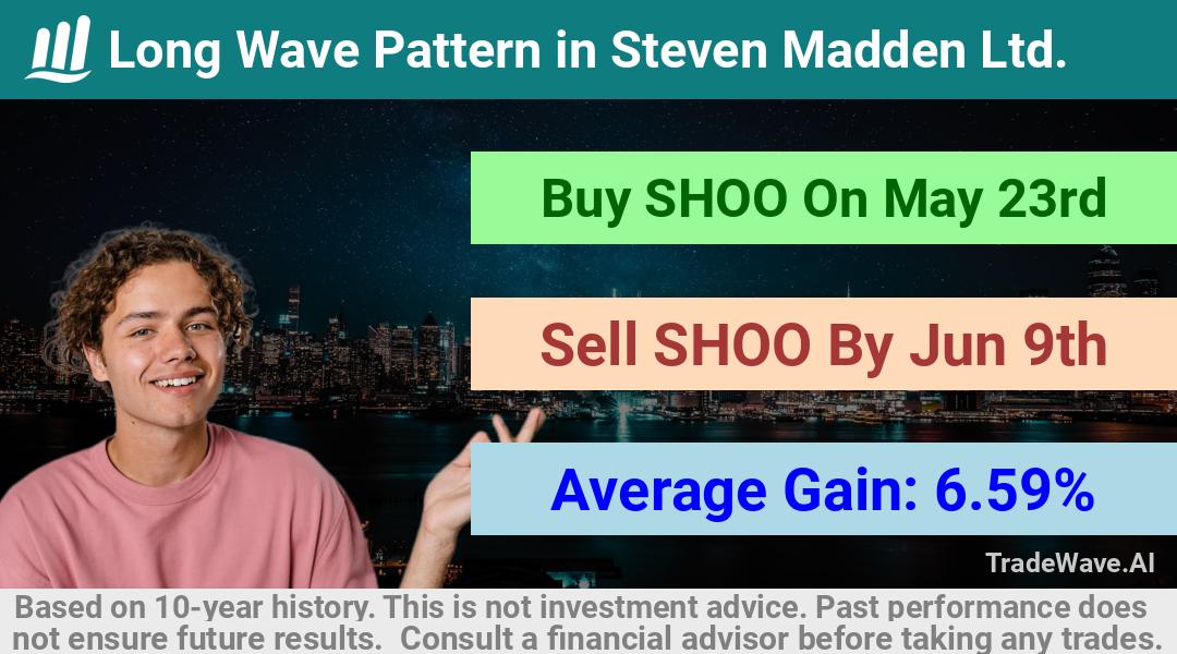 trade seasonals is a Seasonal Analytics Environment that helps inestors and traders find and analyze patterns based on time of the year. this is done by testing a date range for a financial instrument. Algoirthm also finds the top 10 opportunities daily. tradewave.ai