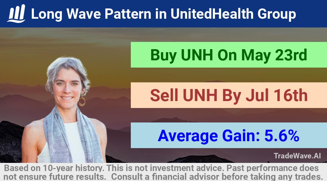 trade seasonals is a Seasonal Analytics Environment that helps inestors and traders find and analyze patterns based on time of the year. this is done by testing a date range for a financial instrument. Algoirthm also finds the top 10 opportunities daily. tradewave.ai