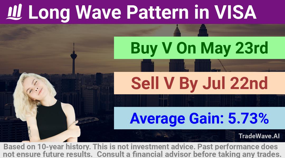 trade seasonals is a Seasonal Analytics Environment that helps inestors and traders find and analyze patterns based on time of the year. this is done by testing a date range for a financial instrument. Algoirthm also finds the top 10 opportunities daily. tradewave.ai