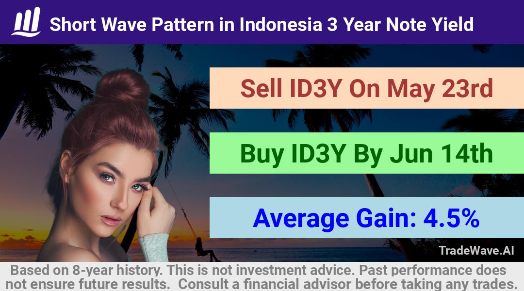 trade seasonals is a Seasonal Analytics Environment that helps inestors and traders find and analyze patterns based on time of the year. this is done by testing a date range for a financial instrument. Algoirthm also finds the top 10 opportunities daily. tradewave.ai