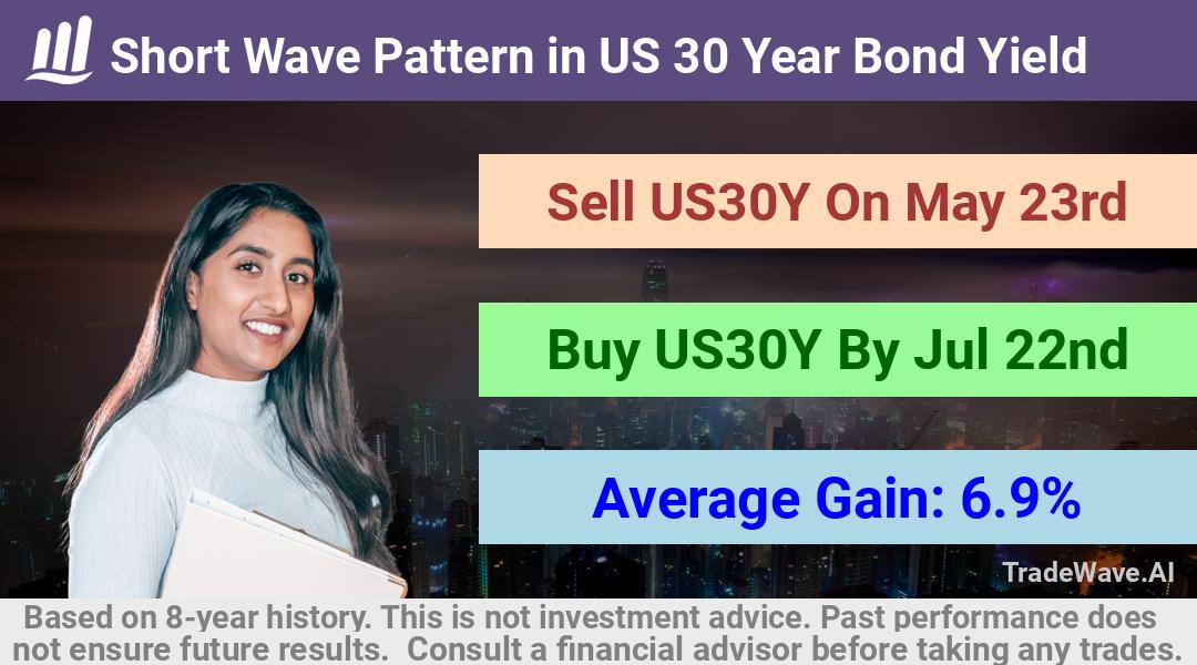 trade seasonals is a Seasonal Analytics Environment that helps inestors and traders find and analyze patterns based on time of the year. this is done by testing a date range for a financial instrument. Algoirthm also finds the top 10 opportunities daily. tradewave.ai