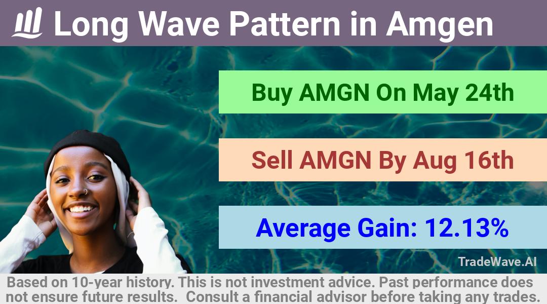 trade seasonals is a Seasonal Analytics Environment that helps inestors and traders find and analyze patterns based on time of the year. this is done by testing a date range for a financial instrument. Algoirthm also finds the top 10 opportunities daily. tradewave.ai