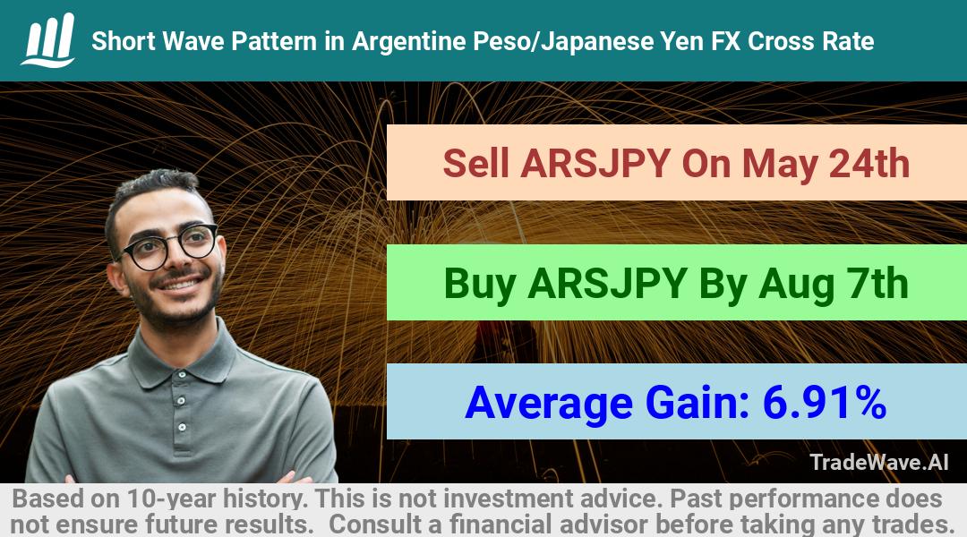 trade seasonals is a Seasonal Analytics Environment that helps inestors and traders find and analyze patterns based on time of the year. this is done by testing a date range for a financial instrument. Algoirthm also finds the top 10 opportunities daily. tradewave.ai