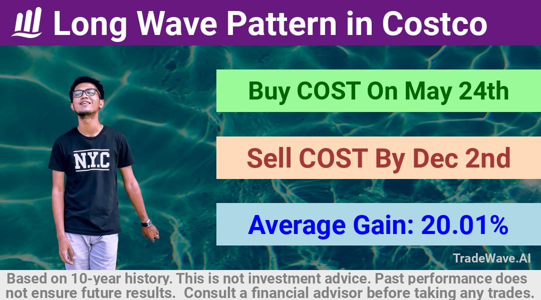 trade seasonals is a Seasonal Analytics Environment that helps inestors and traders find and analyze patterns based on time of the year. this is done by testing a date range for a financial instrument. Algoirthm also finds the top 10 opportunities daily. tradewave.ai