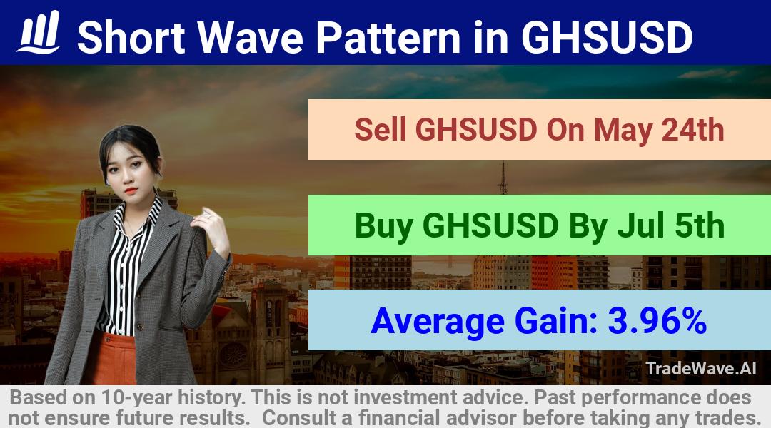 trade seasonals is a Seasonal Analytics Environment that helps inestors and traders find and analyze patterns based on time of the year. this is done by testing a date range for a financial instrument. Algoirthm also finds the top 10 opportunities daily. tradewave.ai