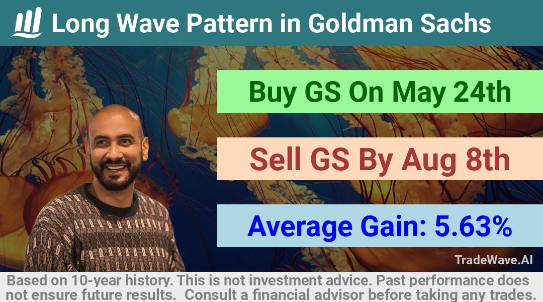 trade seasonals is a Seasonal Analytics Environment that helps inestors and traders find and analyze patterns based on time of the year. this is done by testing a date range for a financial instrument. Algoirthm also finds the top 10 opportunities daily. tradewave.ai