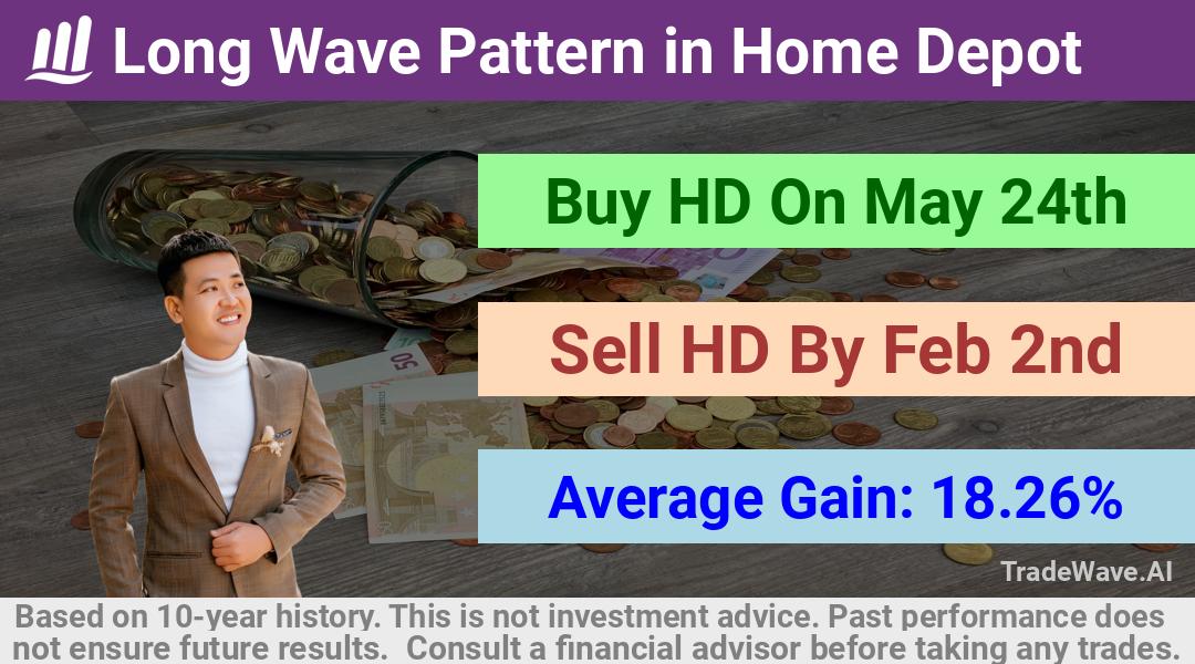 trade seasonals is a Seasonal Analytics Environment that helps inestors and traders find and analyze patterns based on time of the year. this is done by testing a date range for a financial instrument. Algoirthm also finds the top 10 opportunities daily. tradewave.ai