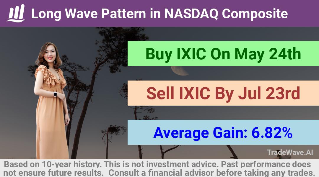 trade seasonals is a Seasonal Analytics Environment that helps inestors and traders find and analyze patterns based on time of the year. this is done by testing a date range for a financial instrument. Algoirthm also finds the top 10 opportunities daily. tradewave.ai