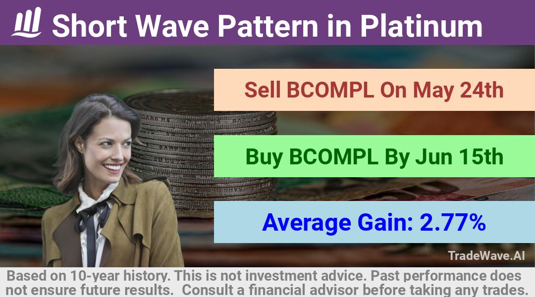 trade seasonals is a Seasonal Analytics Environment that helps inestors and traders find and analyze patterns based on time of the year. this is done by testing a date range for a financial instrument. Algoirthm also finds the top 10 opportunities daily. tradewave.ai