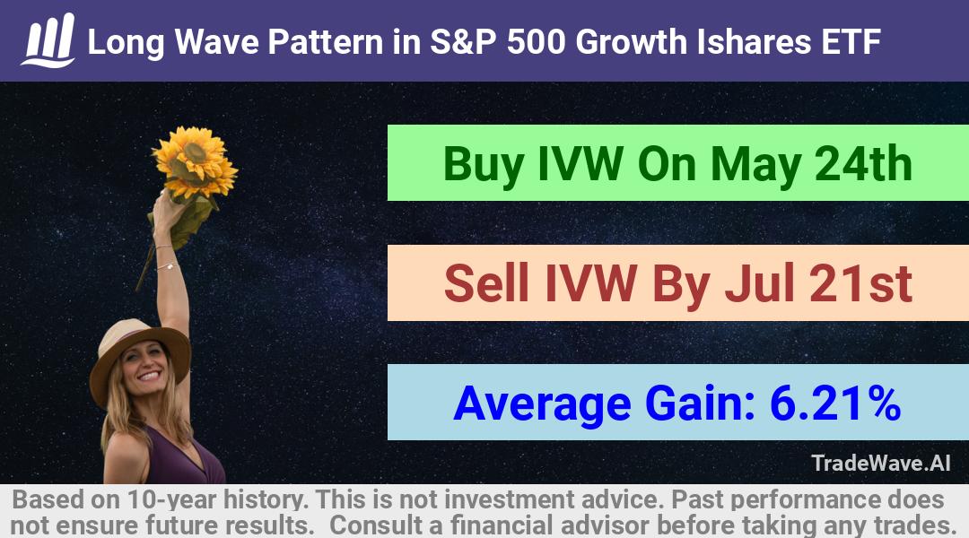 trade seasonals is a Seasonal Analytics Environment that helps inestors and traders find and analyze patterns based on time of the year. this is done by testing a date range for a financial instrument. Algoirthm also finds the top 10 opportunities daily. tradewave.ai