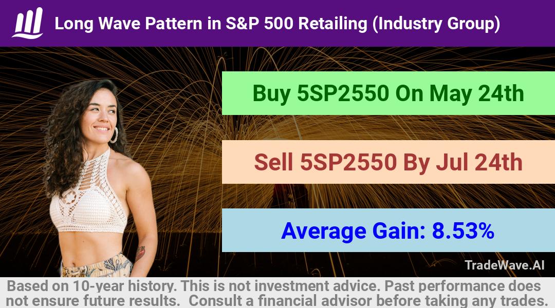 trade seasonals is a Seasonal Analytics Environment that helps inestors and traders find and analyze patterns based on time of the year. this is done by testing a date range for a financial instrument. Algoirthm also finds the top 10 opportunities daily. tradewave.ai