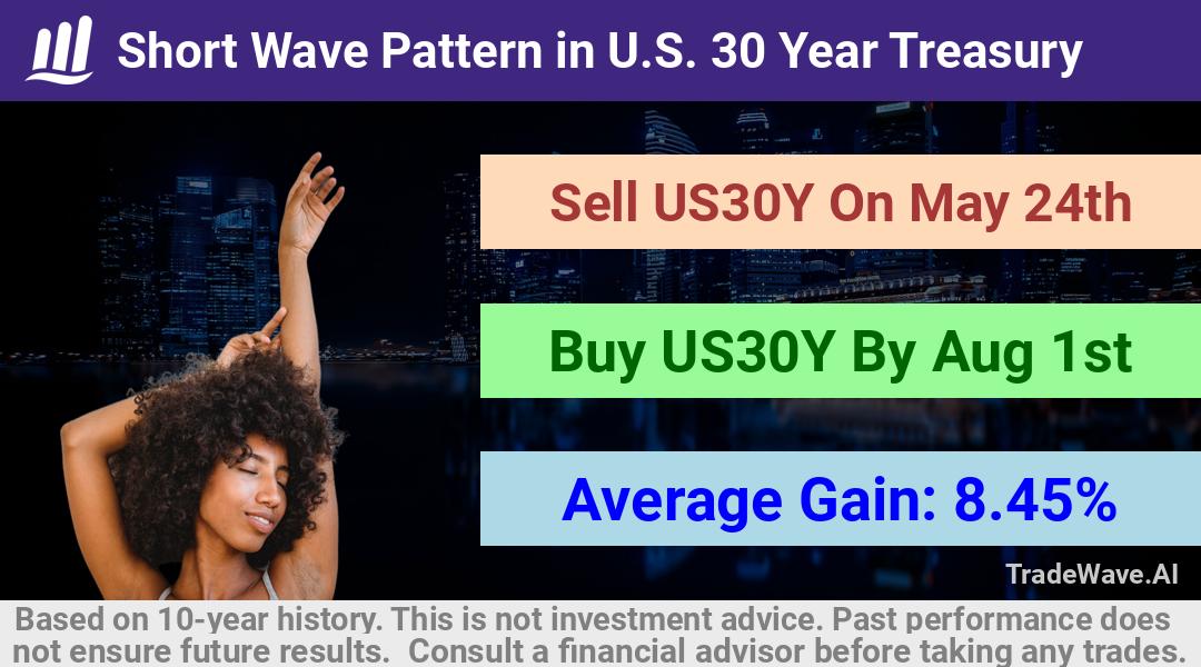 trade seasonals is a Seasonal Analytics Environment that helps inestors and traders find and analyze patterns based on time of the year. this is done by testing a date range for a financial instrument. Algoirthm also finds the top 10 opportunities daily. tradewave.ai